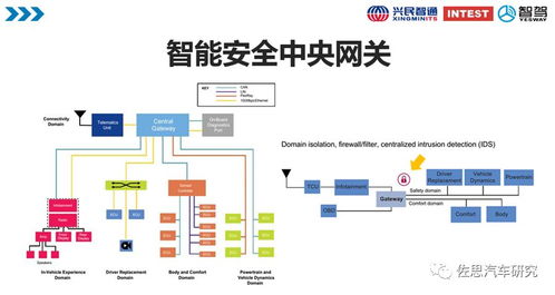 車(chē)路協(xié)同趨勢(shì)下車(chē)載終端的技術(shù)與產(chǎn)品形態(tài)演進(jìn)